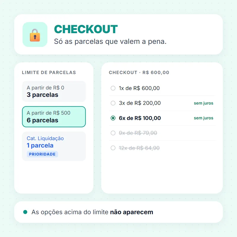 No checkout, só as parcelas que valem a pena
