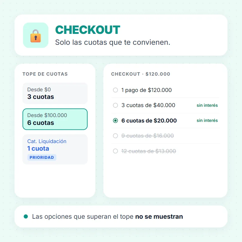 En el checkout, solo las cuotas que te convienen