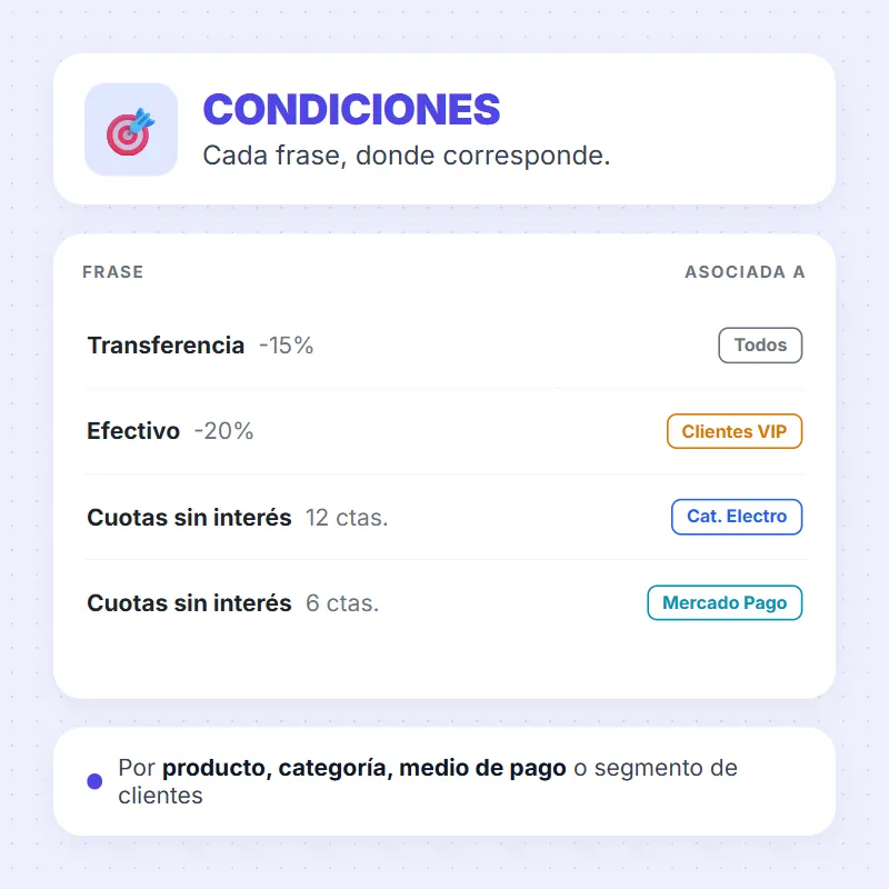 Cada frase, donde corresponde