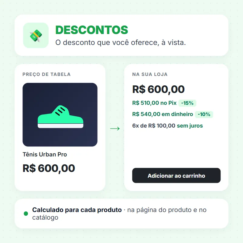 O desconto que você oferece, à vista