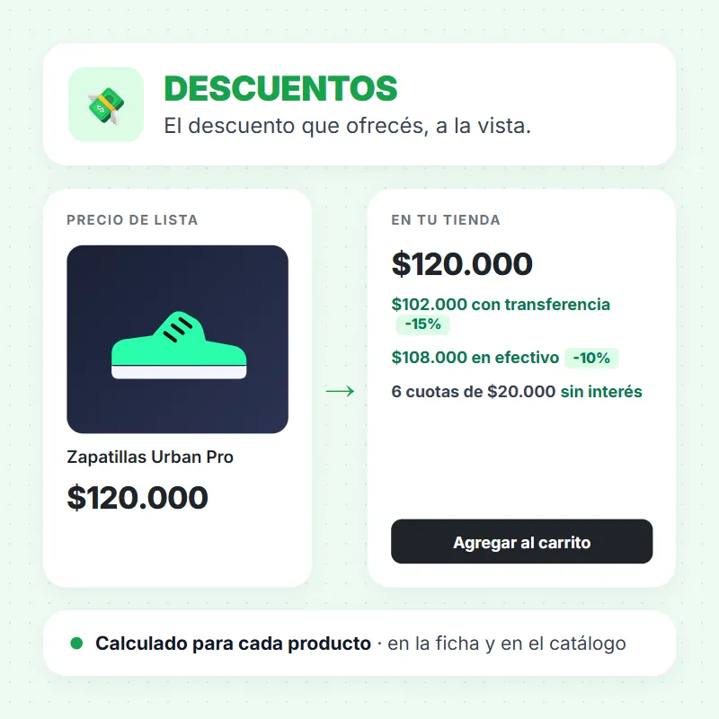 El descuento que ofrecés, a la vista