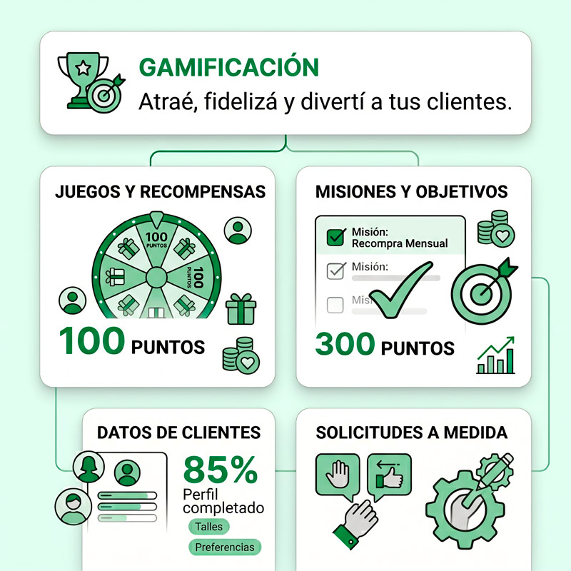 Gamificación