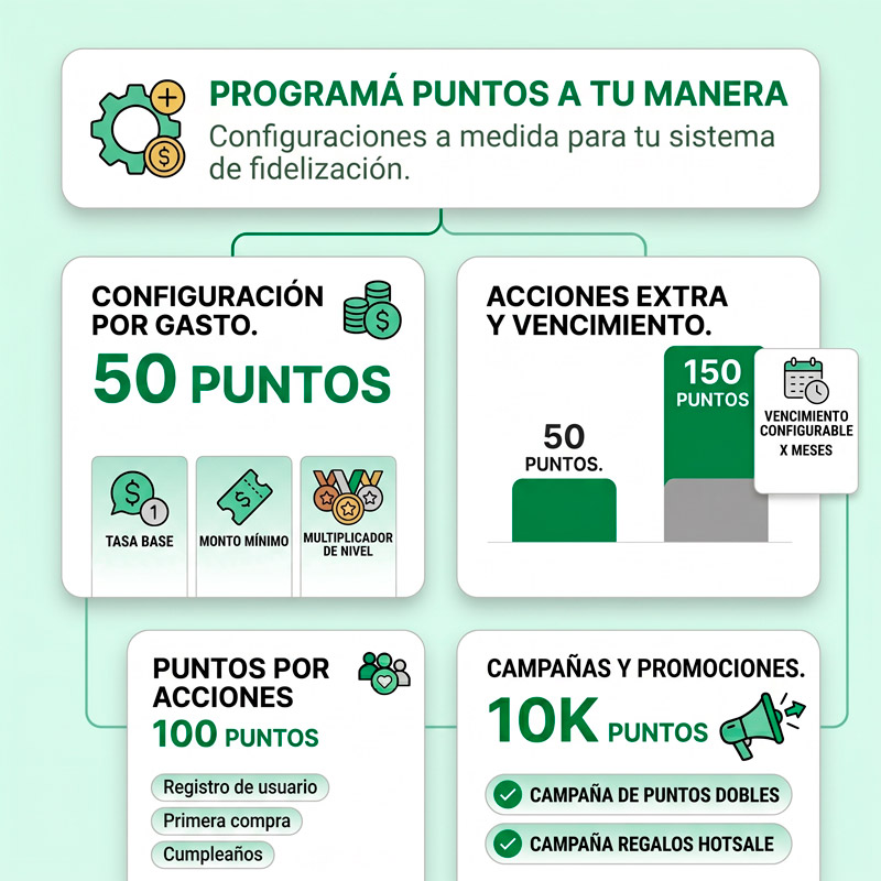 Programá puntos a tu manera