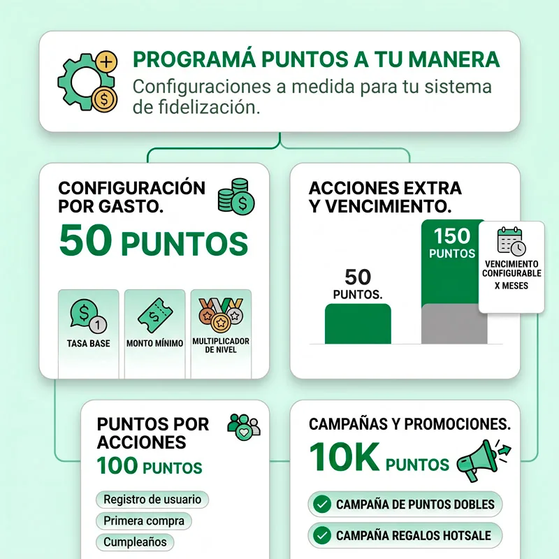 Programá puntos a tu manera