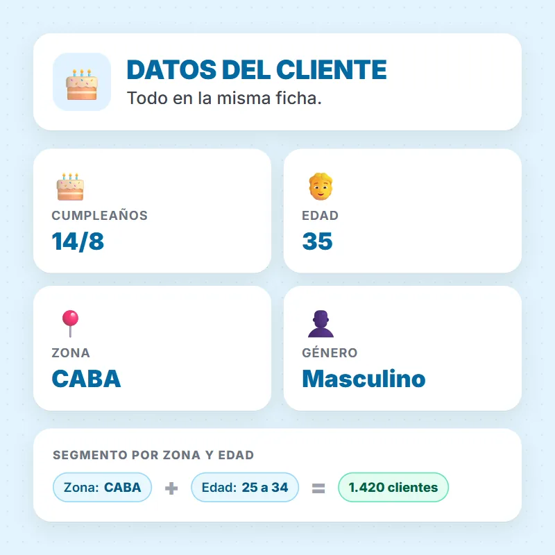 Sus datos, siempre a mano