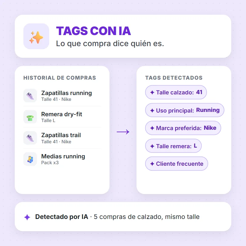 Lo que compra dice quién es