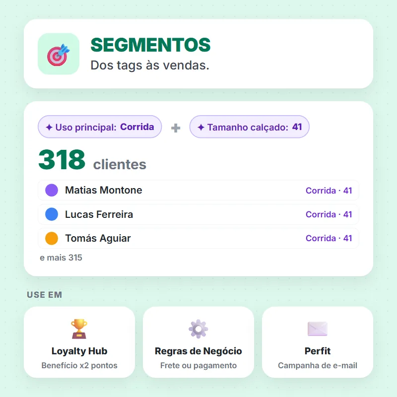 Dos tags às vendas
